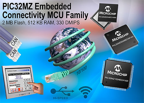 Microchip’s-PIC32MZ-32-bit-MCUs-Have-Class-Leading-Performance