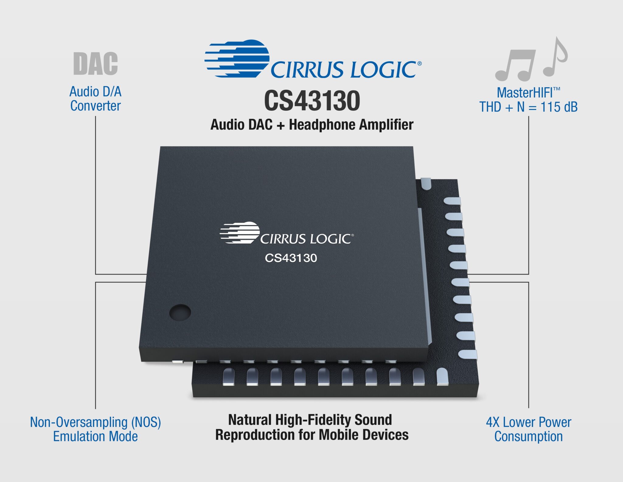 DAC brings pro audio quality to mobile and devices