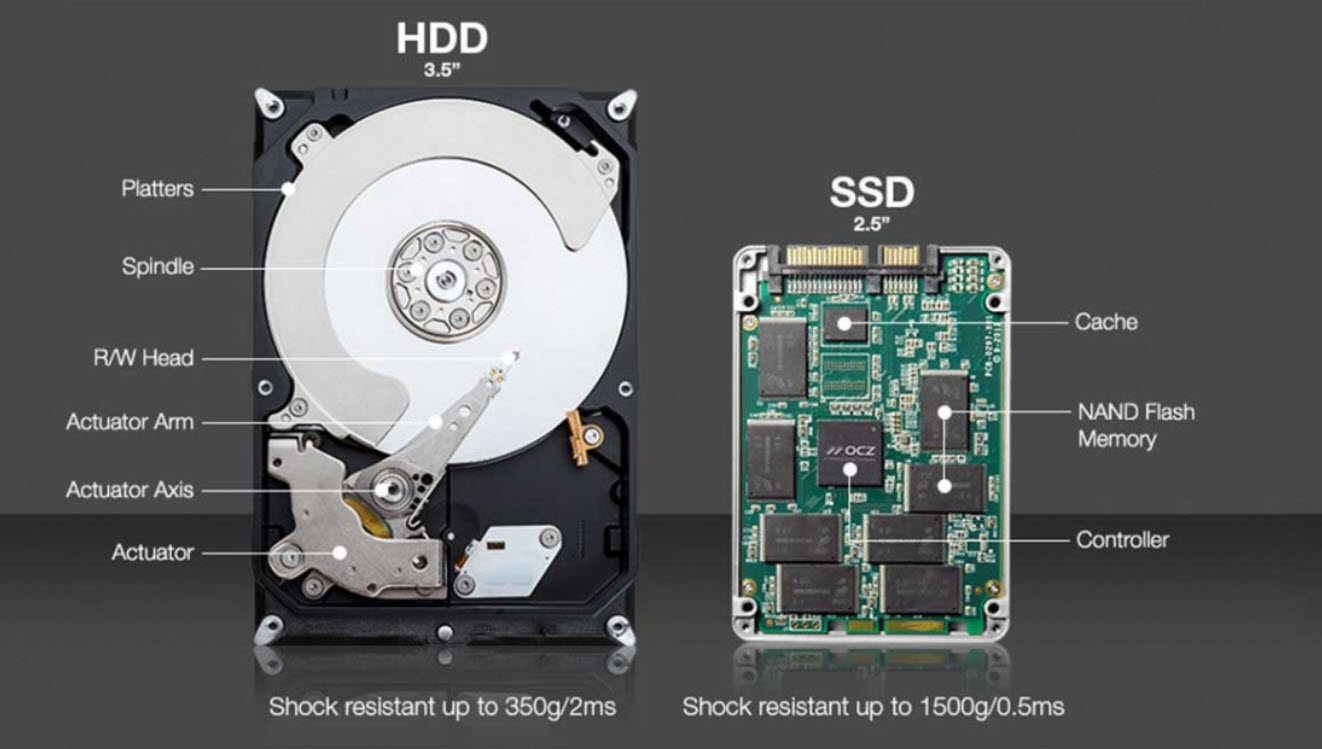 vs. HDDs 2: Sand or
