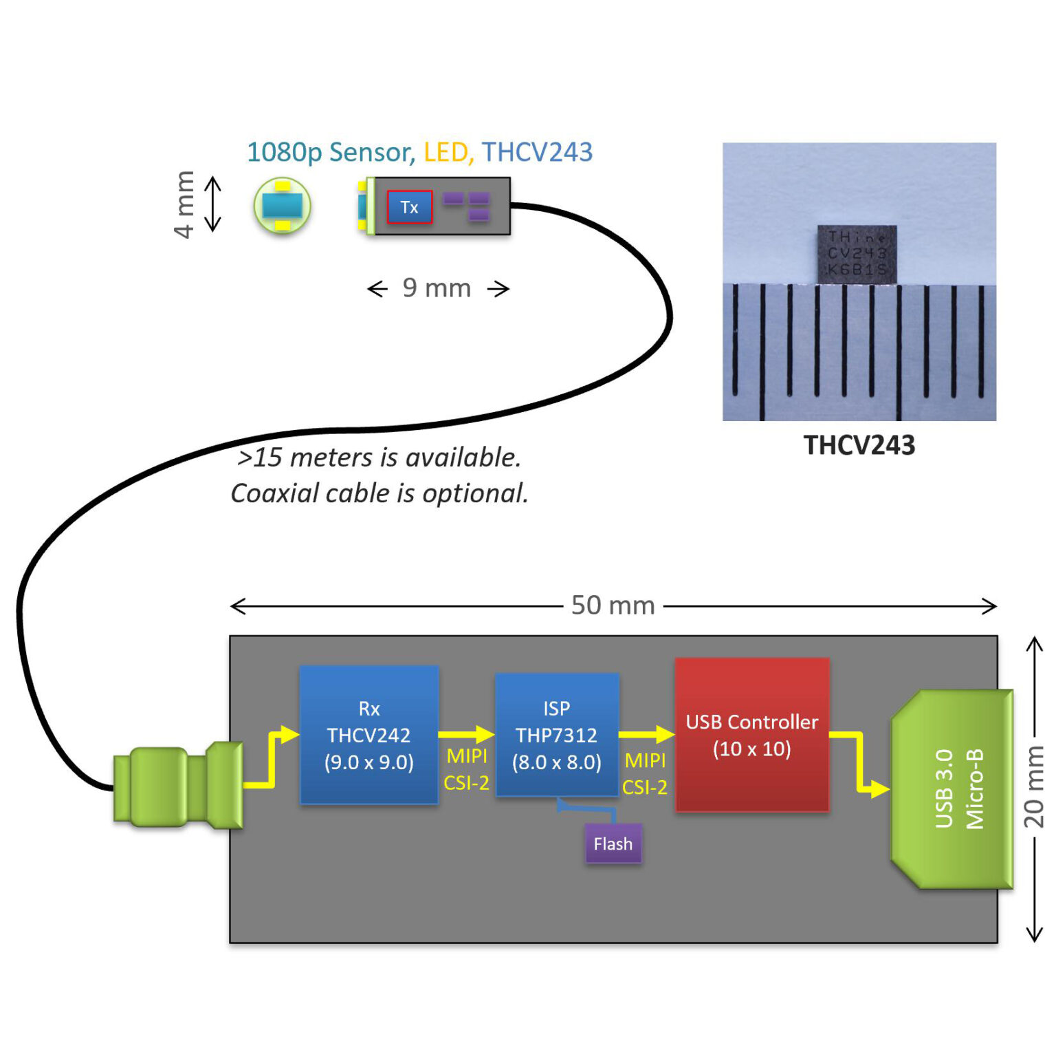 MIPI CSI-2 Video IC Enables MIPI CSI-2 Signal Transmissions Surpassing 15 M