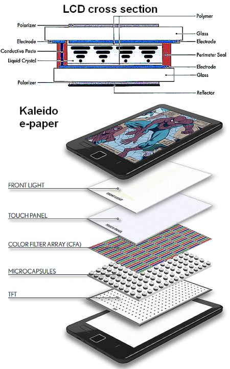 Internet-Connected Displays : e ink display