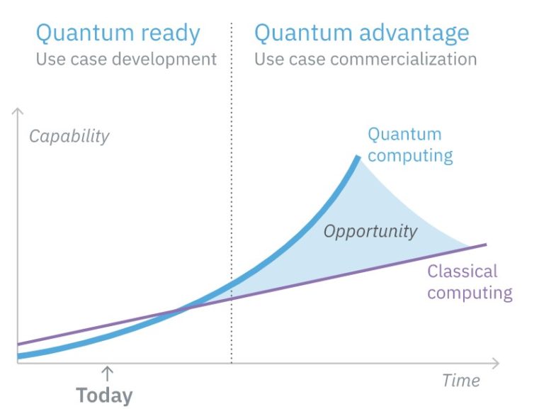 Applications And Algorithms For Quantum Computing - Electrical ...