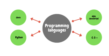 How does embedded software work?