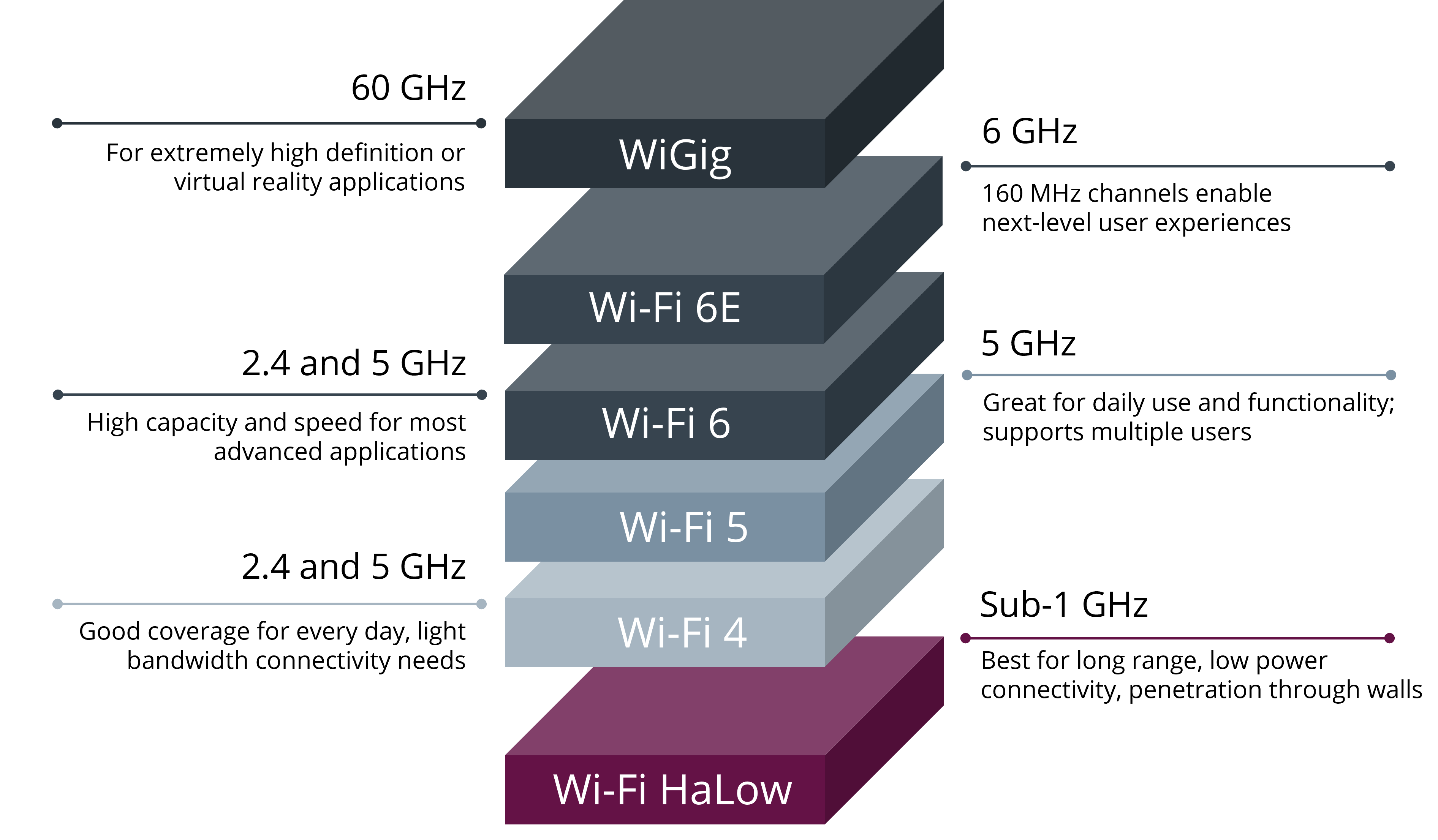 What is 16×16 MU-MIMO? An Intro to WiFi 7's Key Tech