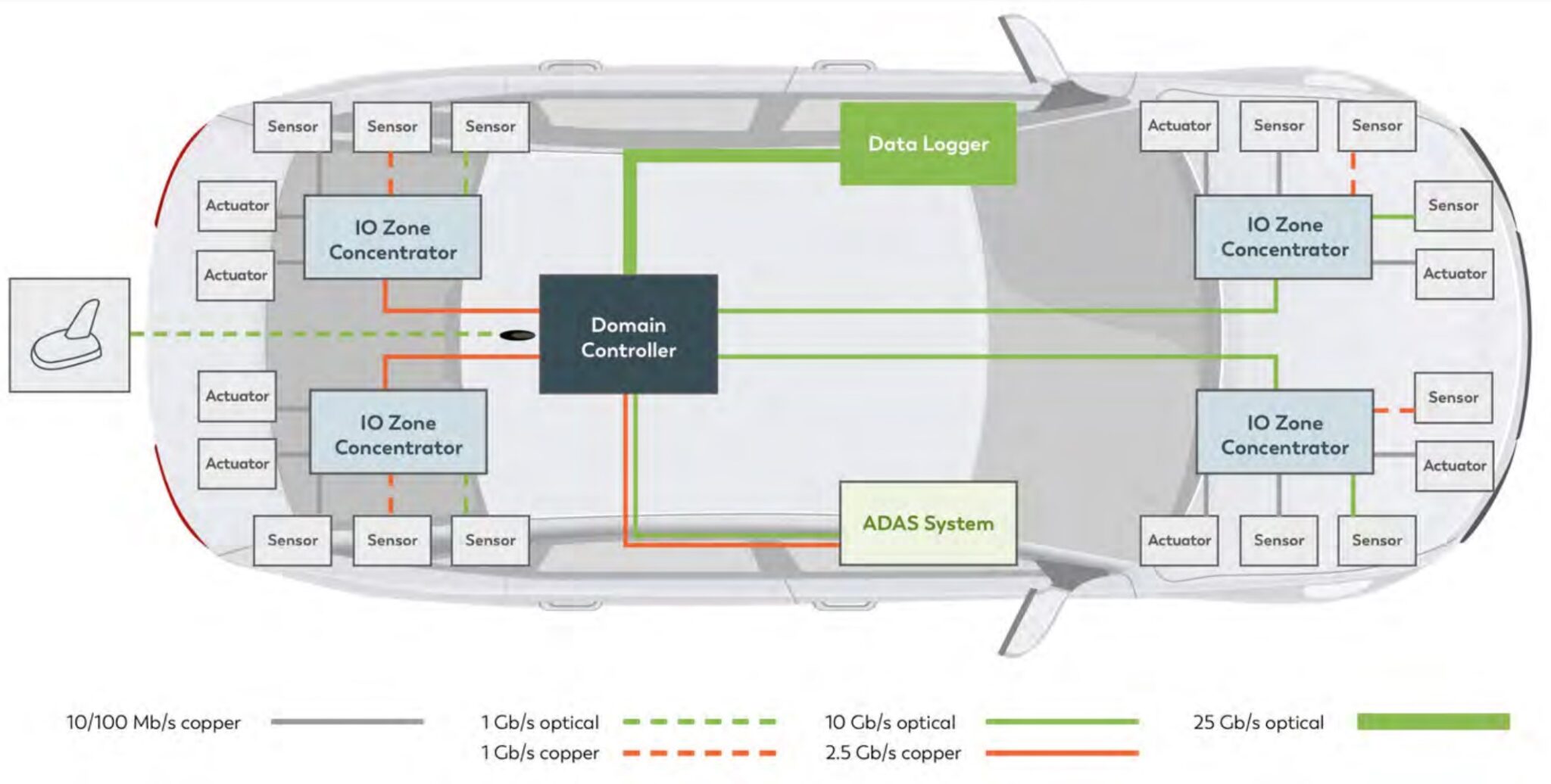 What is the ideal Ethernet choice for automotive applications?