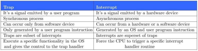 exceptions-traps-and-interrupts-what-s-the-difference