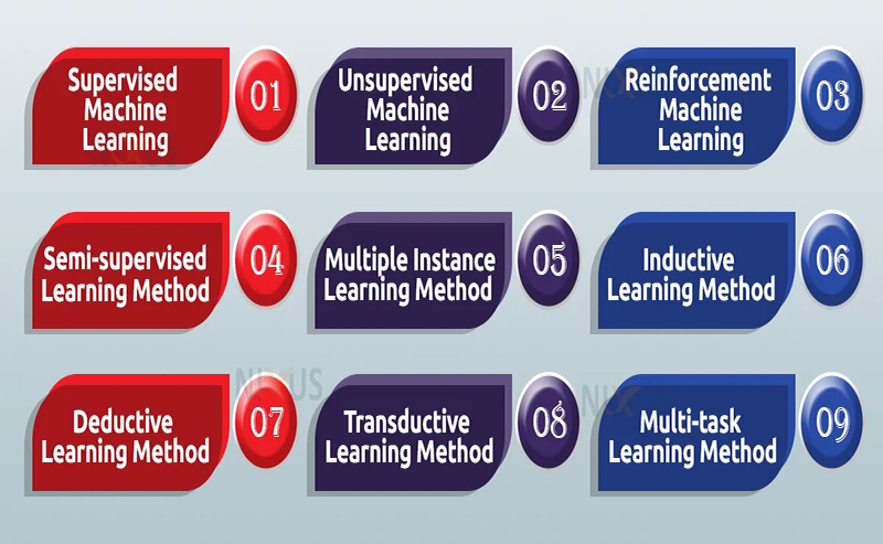 Four types sales of machine learning