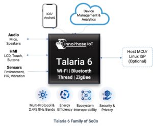 Talaria 6