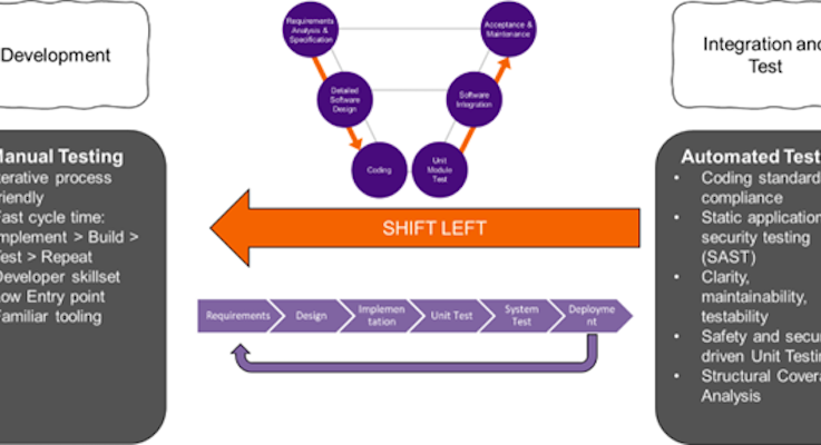 RISC-V implementation strategies for certification of safety-critical systems