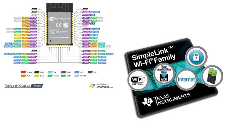 A survey of Wi-Fi connectivity modules for IoT applications part 1